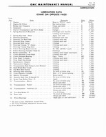 1964 GM 5500-7100 Maintenance 591.jpg